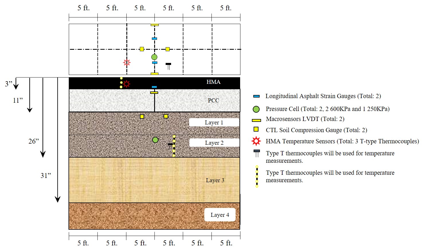 RUAPTF - Instrumentation Capabilities